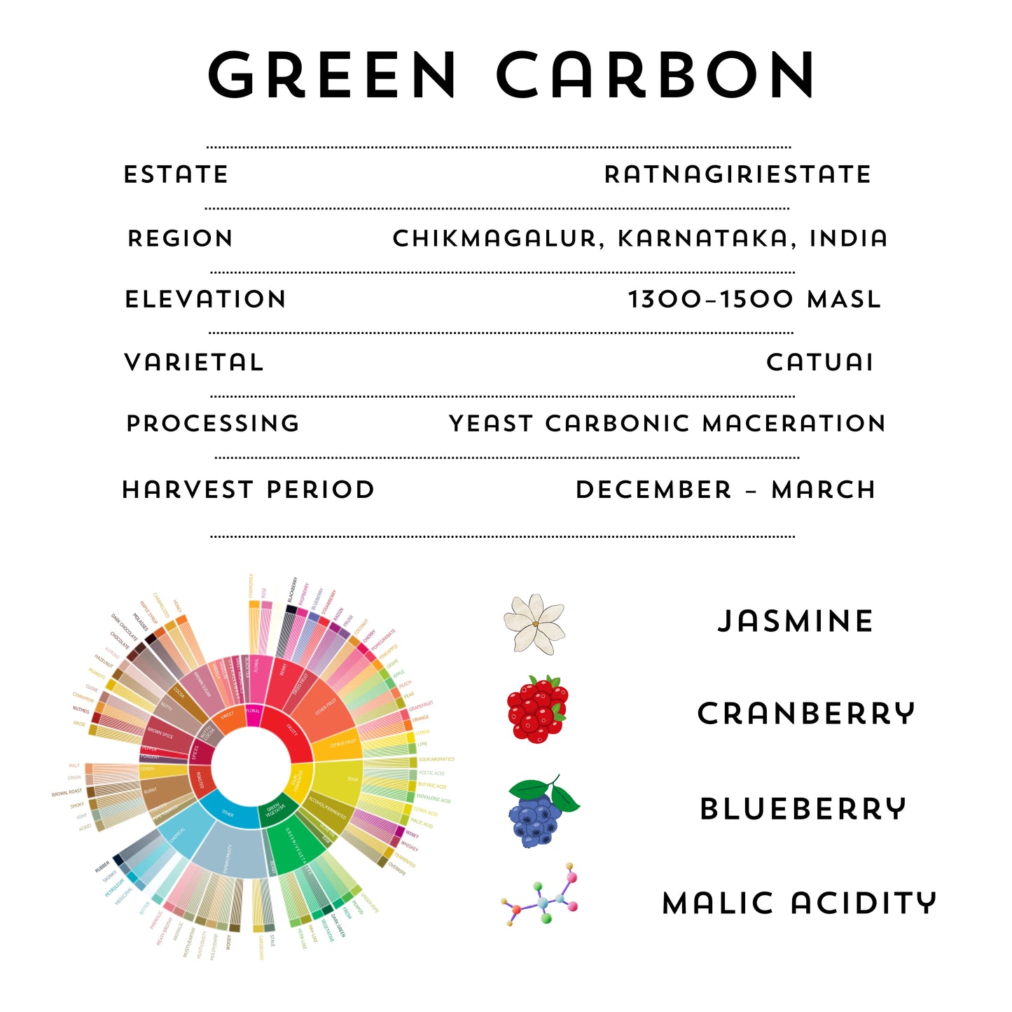 GREEN CARBON - Yeast Carbonic