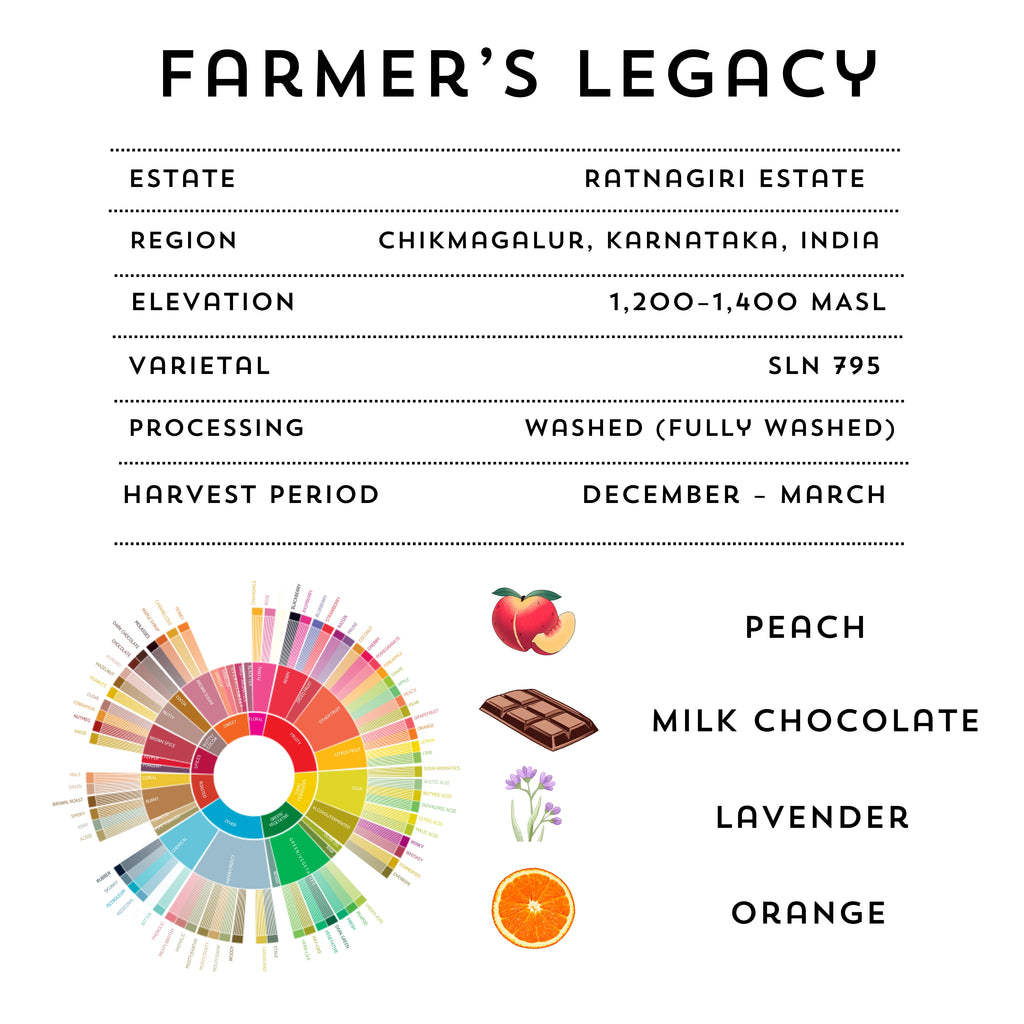 FARMER'S LEGACY - Heritage Coffee Blend