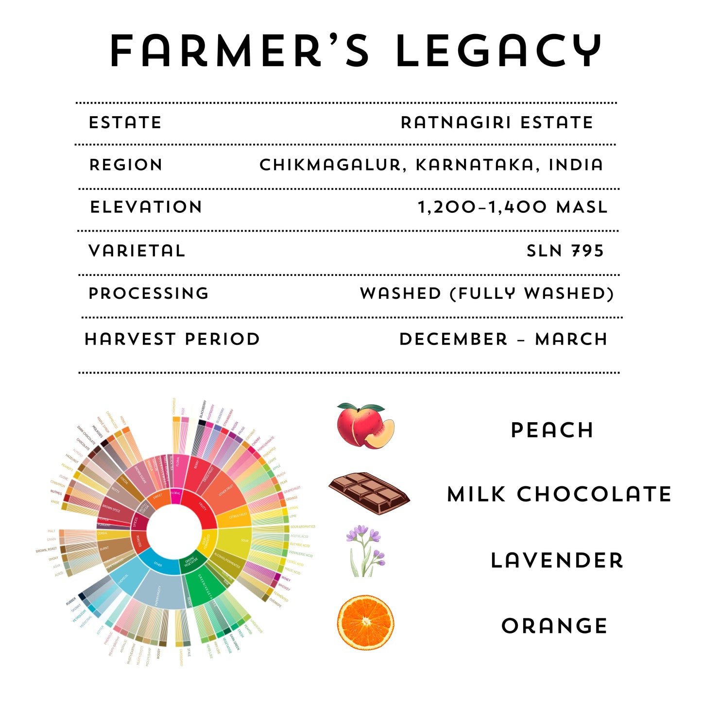 FARMER'S LEGACY - Heritage Coffee Blend